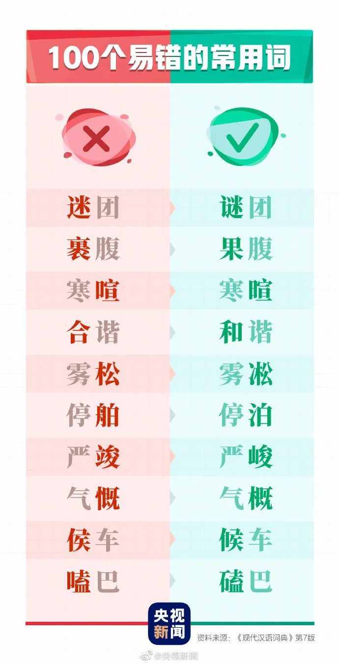 这100个易错常见词和新版《标点符号用法》你都用对了吗？附标点田字格书写规范