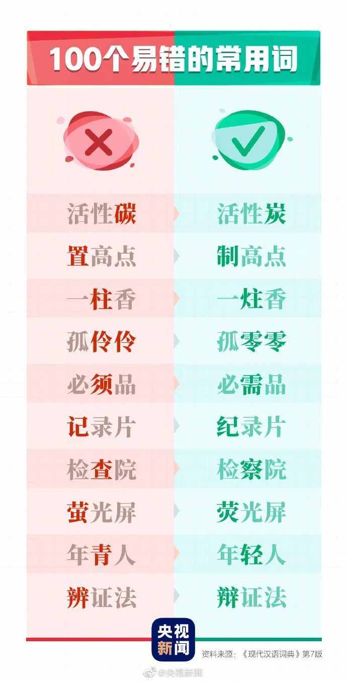 这100个易错常见词和新版《标点符号用法》你都用对了吗？附标点田字格书写规范