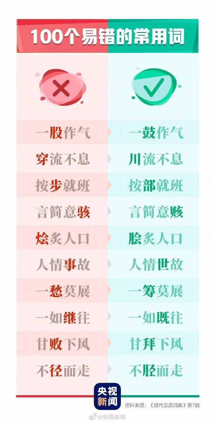 这100个易错常见词和新版《标点符号用法》你都用对了吗？附标点田字格书写规范