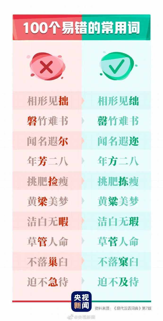 这100个易错常见词和新版《标点符号用法》你都用对了吗？附标点田字格书写规范