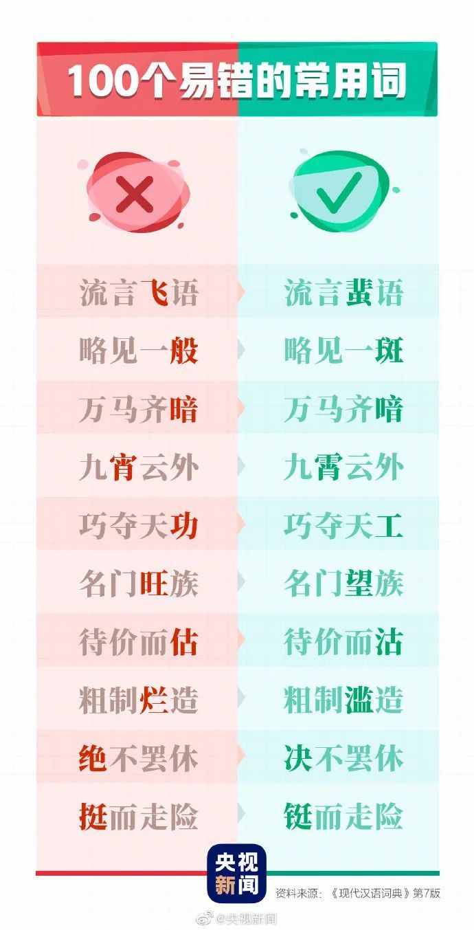 这100个易错常见词和新版《标点符号用法》你都用对了吗？附标点田字格书写规范