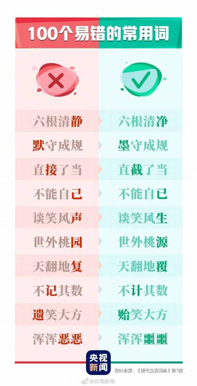 这100个易错常见词和新版《标点符号用法》你都用对了吗？附标点田字格书写规范