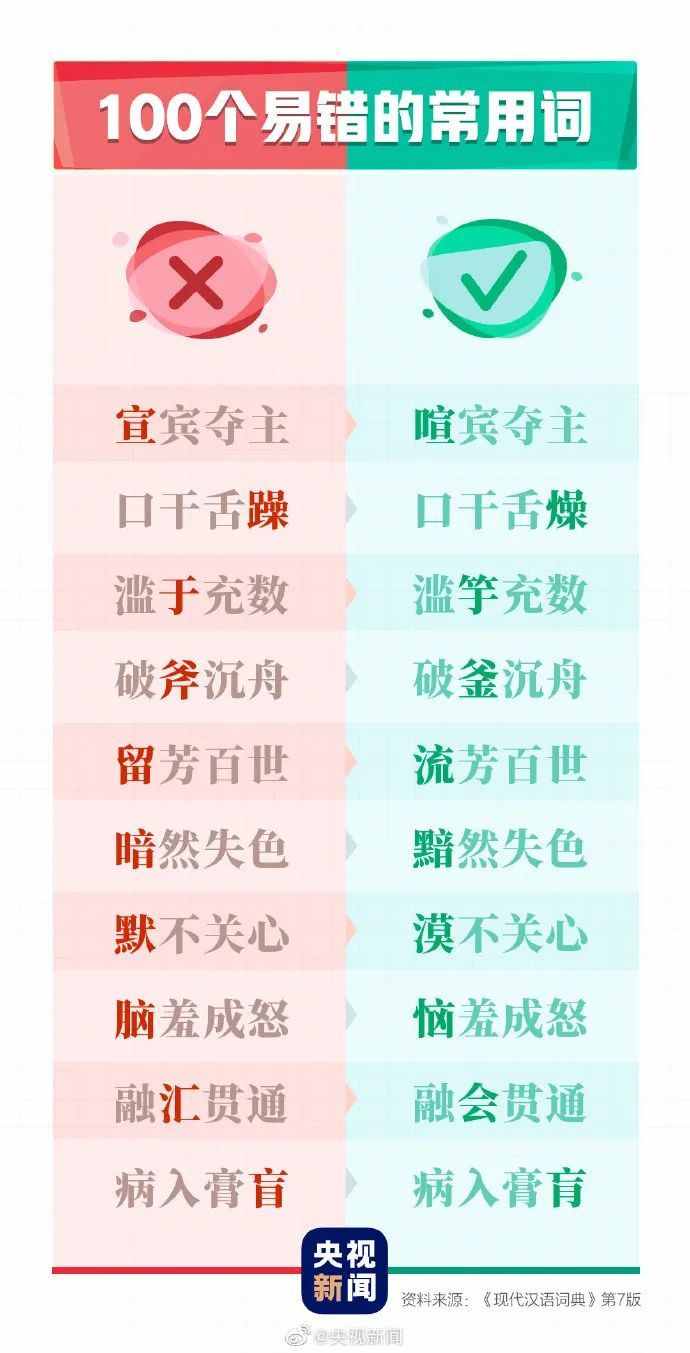 这100个易错常见词和新版《标点符号用法》你都用对了吗？附标点田字格书写规范