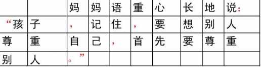 这100个易错常见词和新版《标点符号用法》你都用对了吗？附标点田字格书写规范