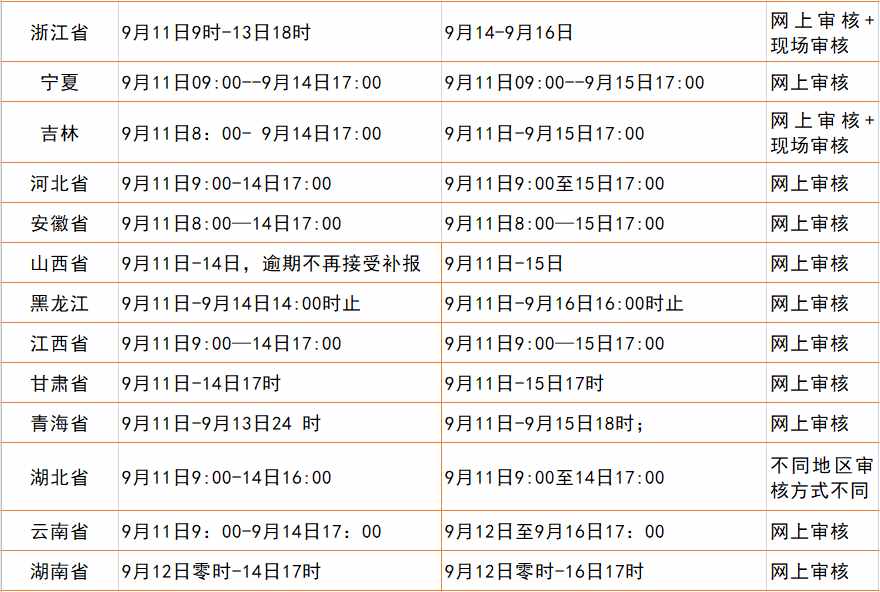 报名后审核需要多久？为什么一直是待审核？没通过怎么办？