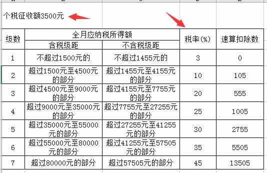 Excel窗体控件滚动条设置技巧，动态数据，直观简单