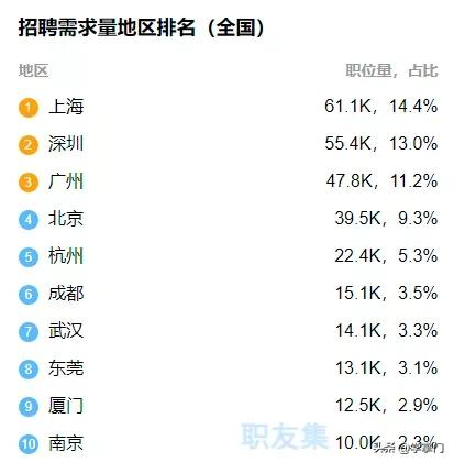 数据分析适合女生吗?职业发展前景在哪里?