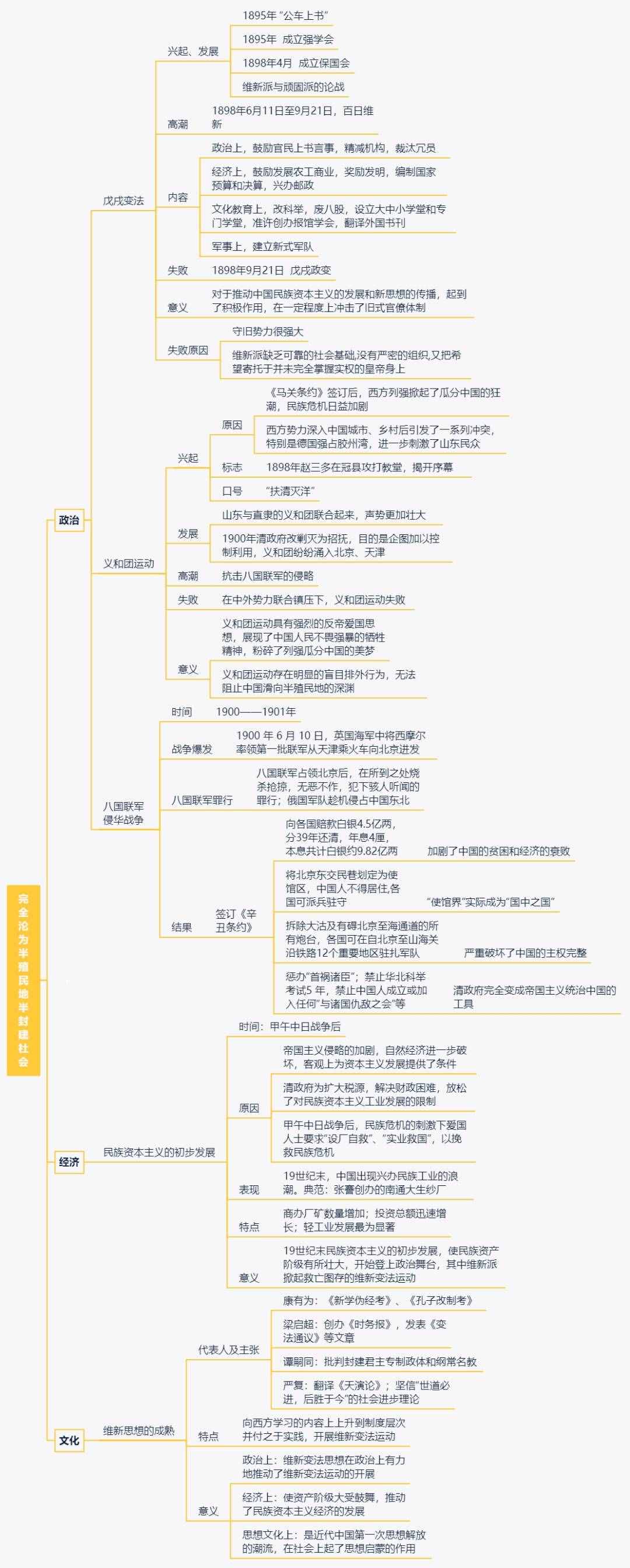 中国近代史思维导图，想搞清历史，这个必须看！清晰可打印！转发