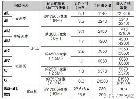 单反相机设置教程，3分钟学会设置相机的画质和照片风格