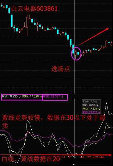 测量多空力量强弱的“神器”——相对强弱指标RSI，学会让你在股市战无不胜！