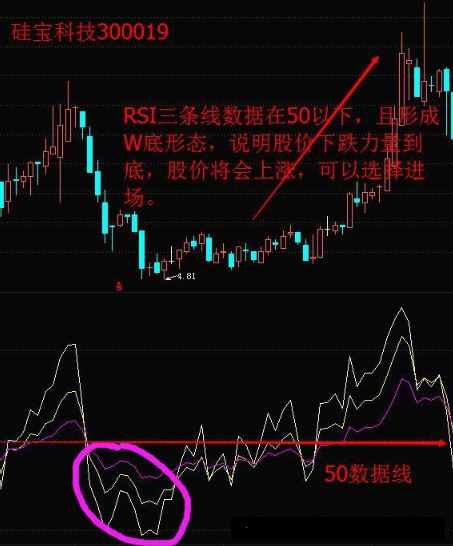 测量多空力量强弱的“神器”——相对强弱指标RSI，学会让你在股市战无不胜！