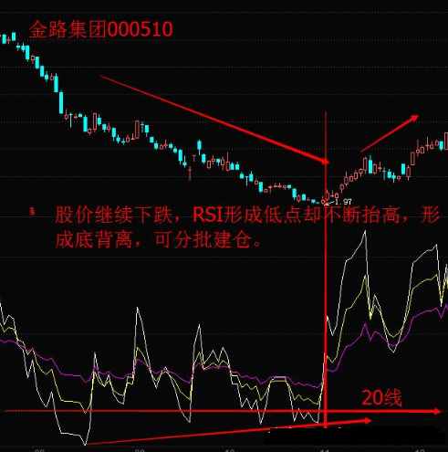 测量多空力量强弱的“神器”——相对强弱指标RSI，学会让你在股市战无不胜！
