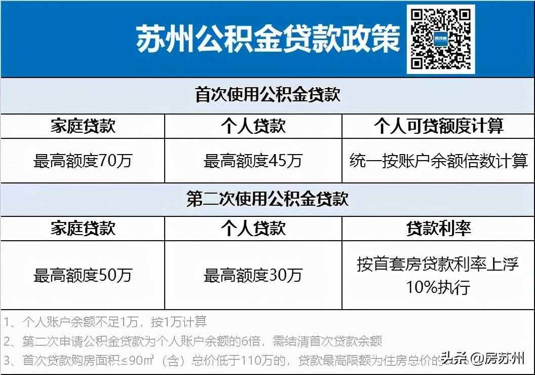 一文弄懂！苏州2021年超全买房政策