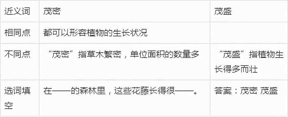 二年级《狐假虎威》，每天十分钟，知识考点全掌握