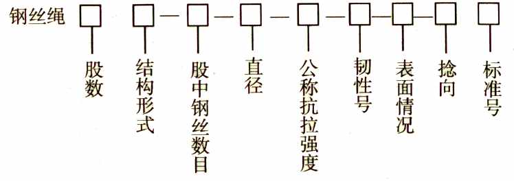 钢丝绳规格参数表