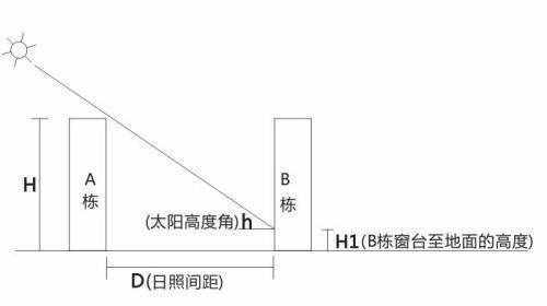 高层房子应该选第几层最好？听房产专家说利弊，购房者庆幸没选错
