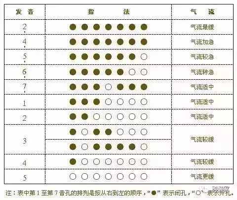 葫芦丝演奏符号及指法表大全