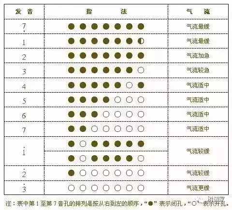 葫芦丝演奏符号及指法表大全