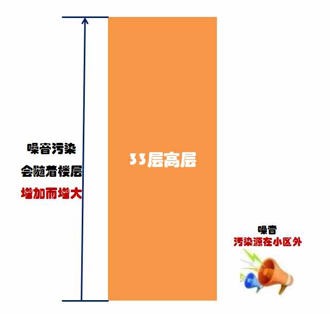 高层房子应该选第几层最好？听房产专家说利弊，购房者庆幸没选错