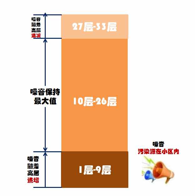 高层房子应该选第几层最好？听房产专家说利弊，购房者庆幸没选错