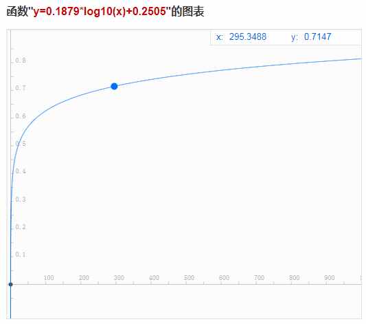 简单多指标综合评价三大方法