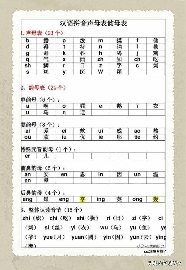 让你的孩子快速学会汉语拼音的妙招，三步学习法快速学会汉语拼音