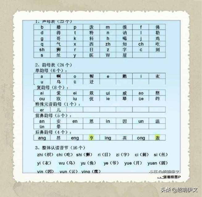 让你的孩子快速学会汉语拼音的妙招，三步学习法快速学会汉语拼音