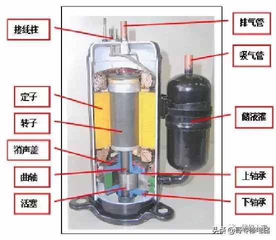 空调压缩机原理与维修培训