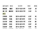 今日更新1893年属什么生肖(中国历代皇帝属蛇的有哪些)