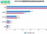 今日更新就业意向（解读2020届毕业生就业意向）