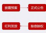 今日更新股票前面加xd是什么意思（票标识你都知道是什么意思吗）