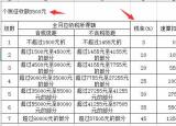 今日更新excel滚动条（Excel窗体控件滚动条设置技巧）