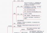 今日更新中国近代史（一张图带你了解中国近代史和世界近代史）