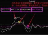 今日更新相对强弱指标（相对强弱指标RSI）