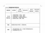 今日更新设备维护保养制度（生产设施安全管理制度）
