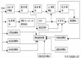 今日更新美的电磁炉故障维修（美的电磁炉维修资料）