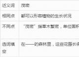 今日更新狐假虎威的近义词（二年级狐假虎威每天十分钟）