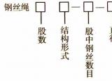今日更新钢丝绳型号（钢丝绳规格参数表）