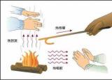 今日更新热传递的三种方式（发现一种全新的热传递方式）