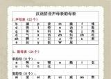 今日更新拼音速成学（快速学会汉语拼音的妙招）