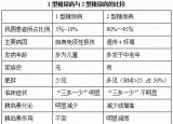 今日更新一型糖尿病（全面解读型糖尿病）