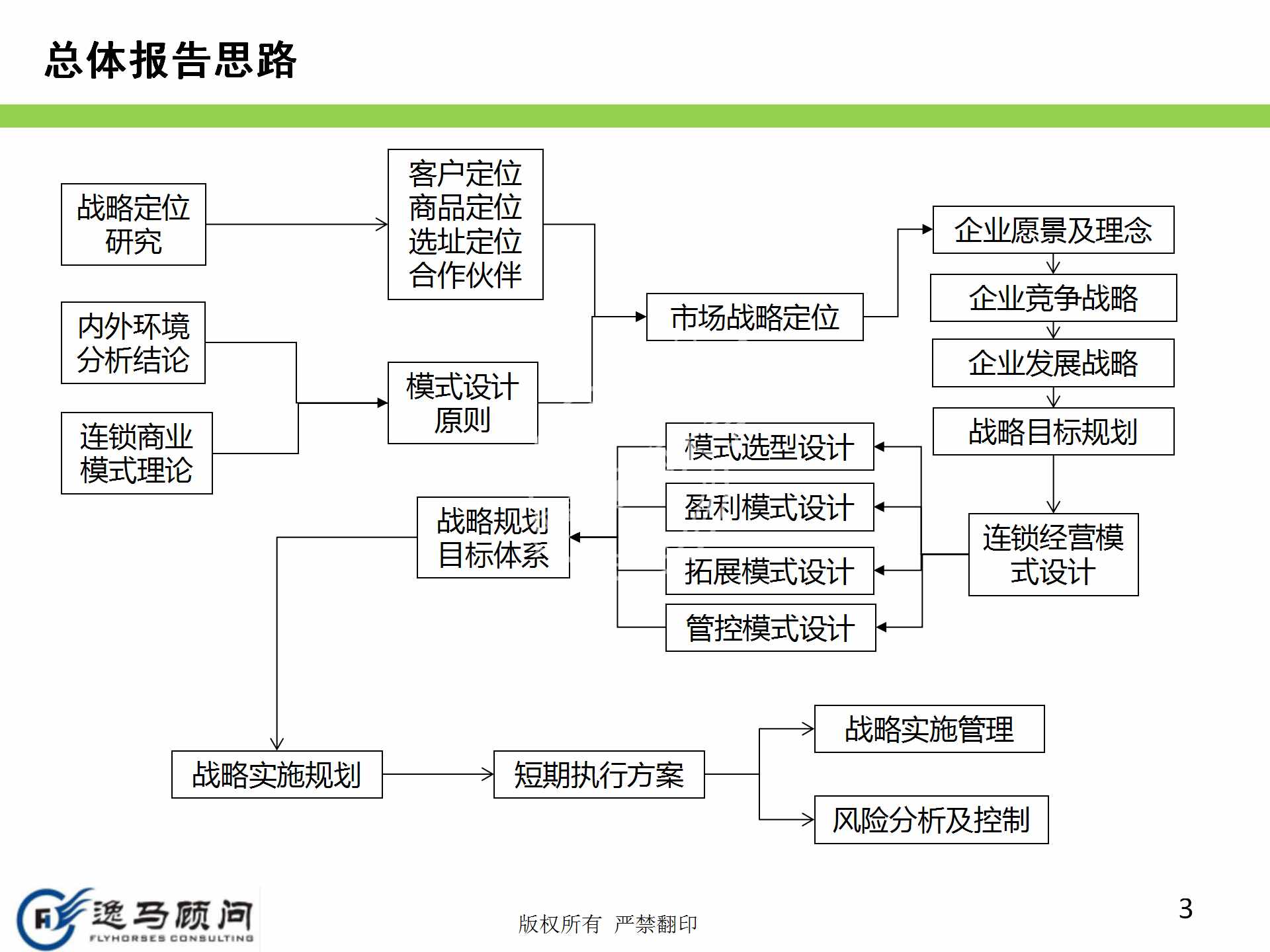 企业发展战略规划有哪些方面？战略实施规划落地