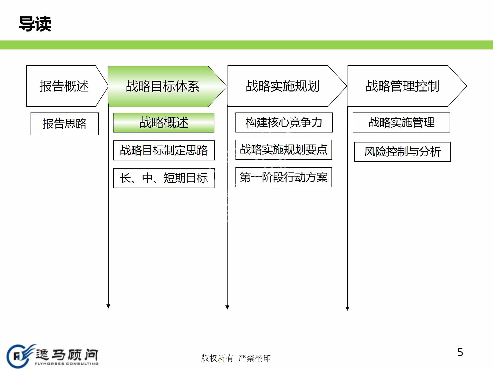 企业发展战略规划有哪些方面？战略实施规划落地