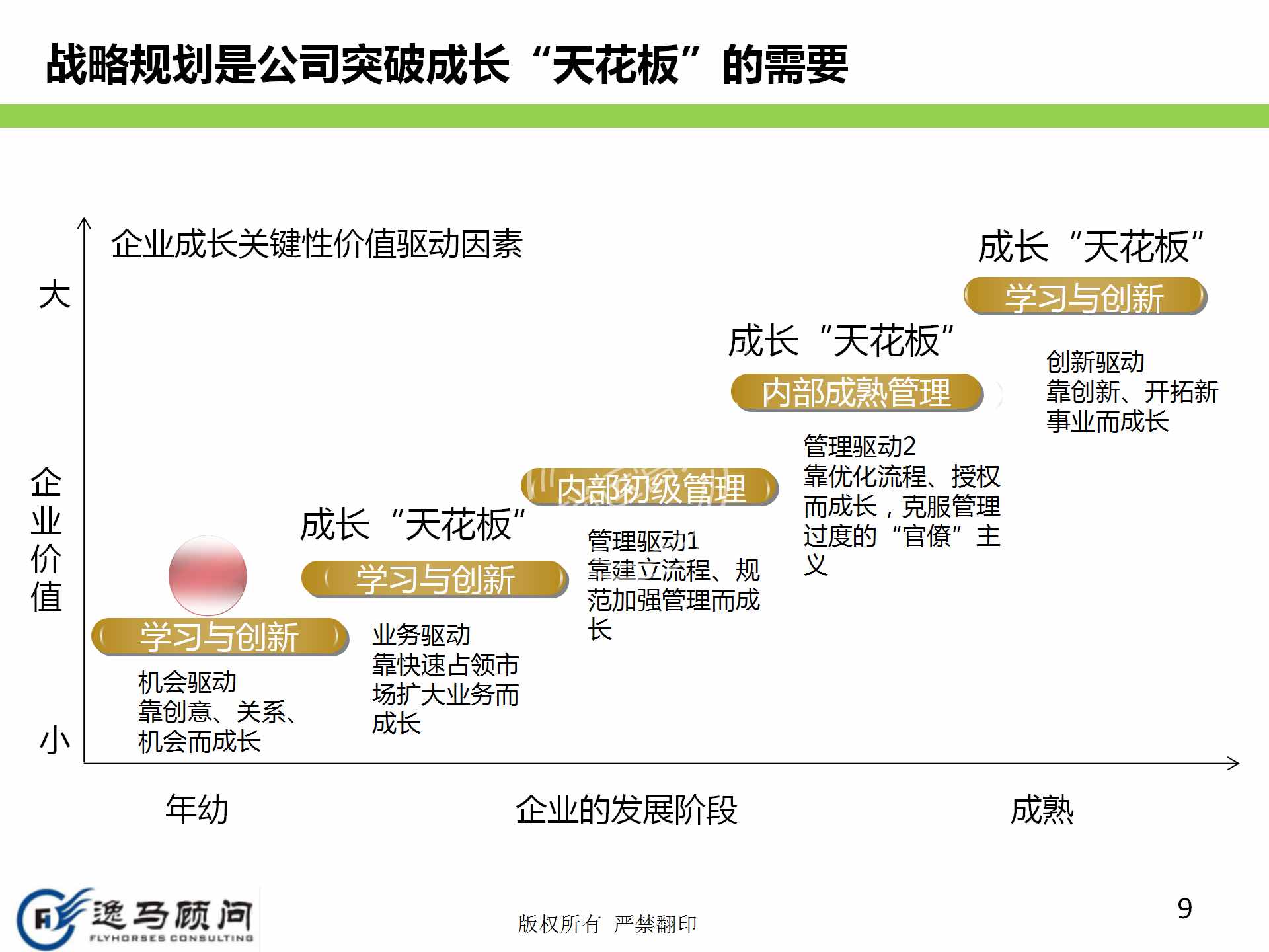 企业发展战略规划有哪些方面？战略实施规划落地