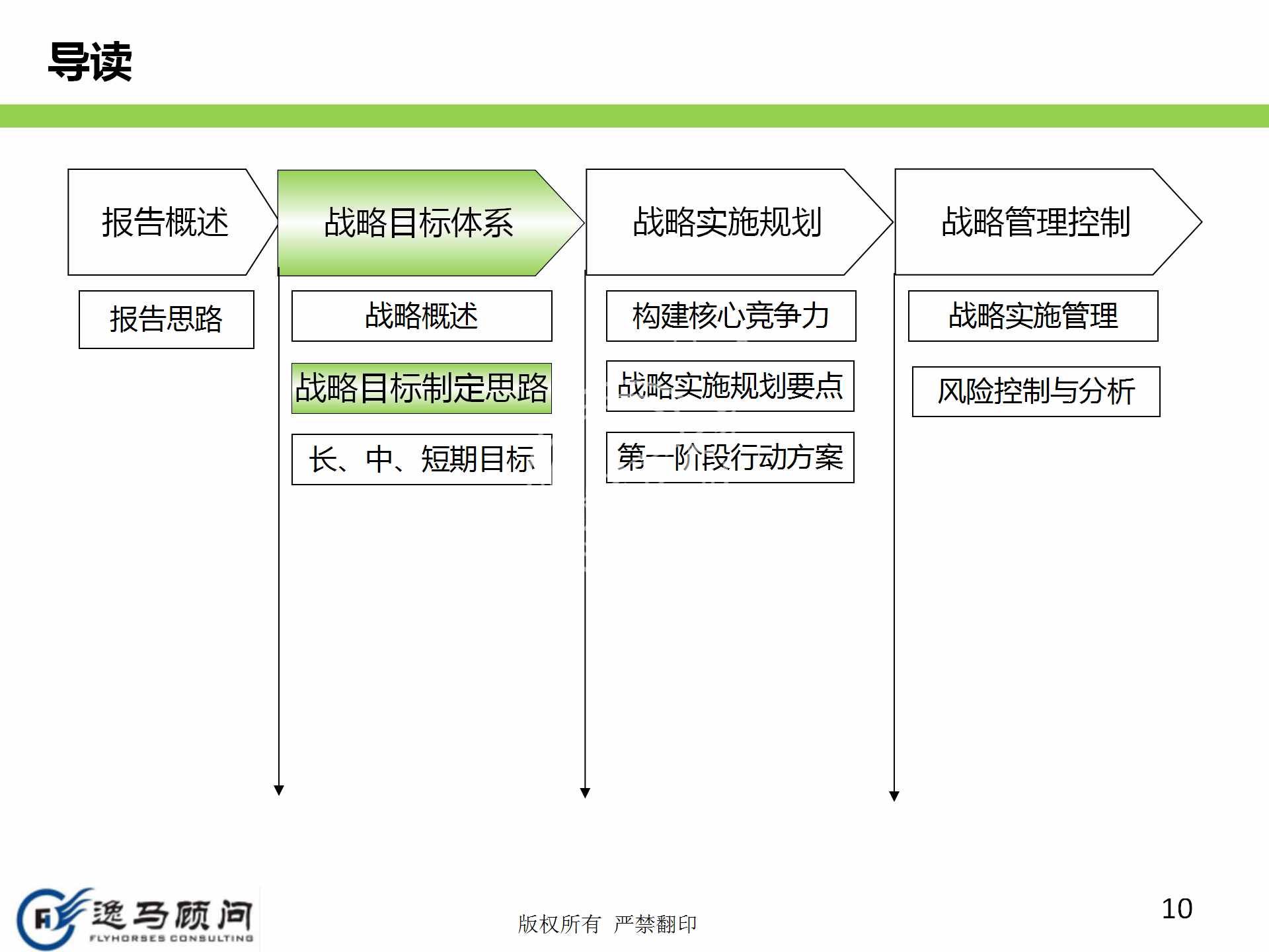 企业发展战略规划有哪些方面？战略实施规划落地