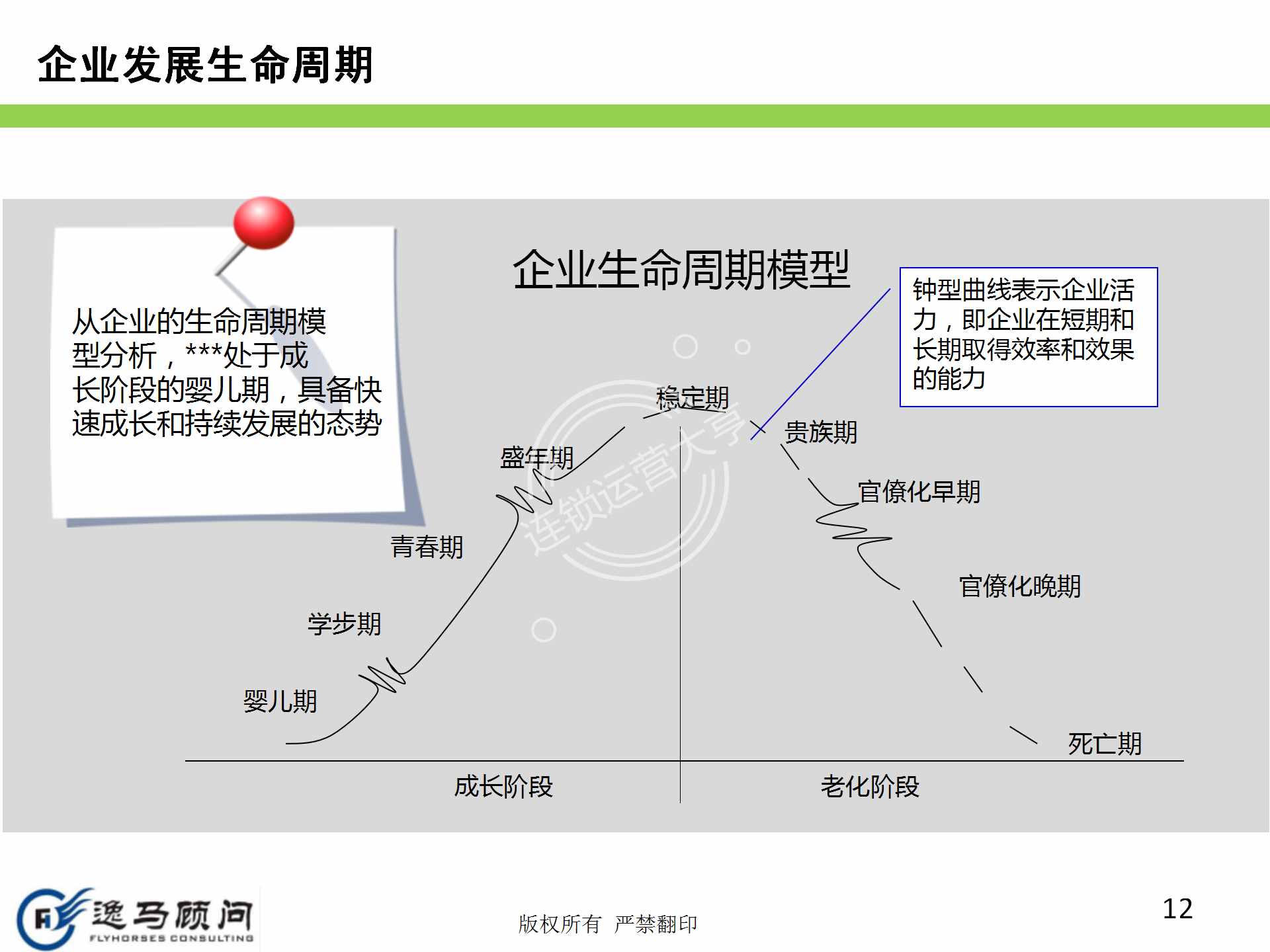 企业发展战略规划有哪些方面？战略实施规划落地