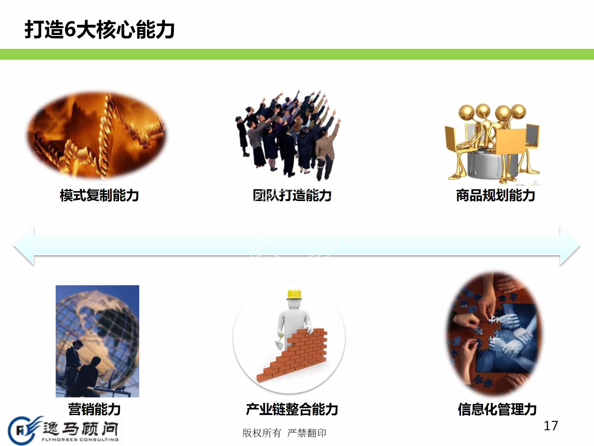 企业发展战略规划有哪些方面？战略实施规划落地