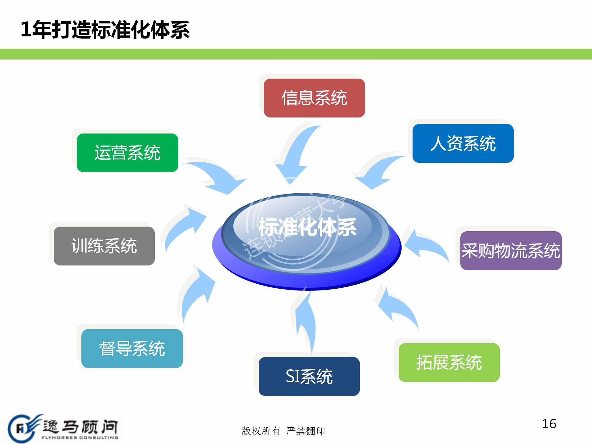 企业发展战略规划有哪些方面？战略实施规划落地