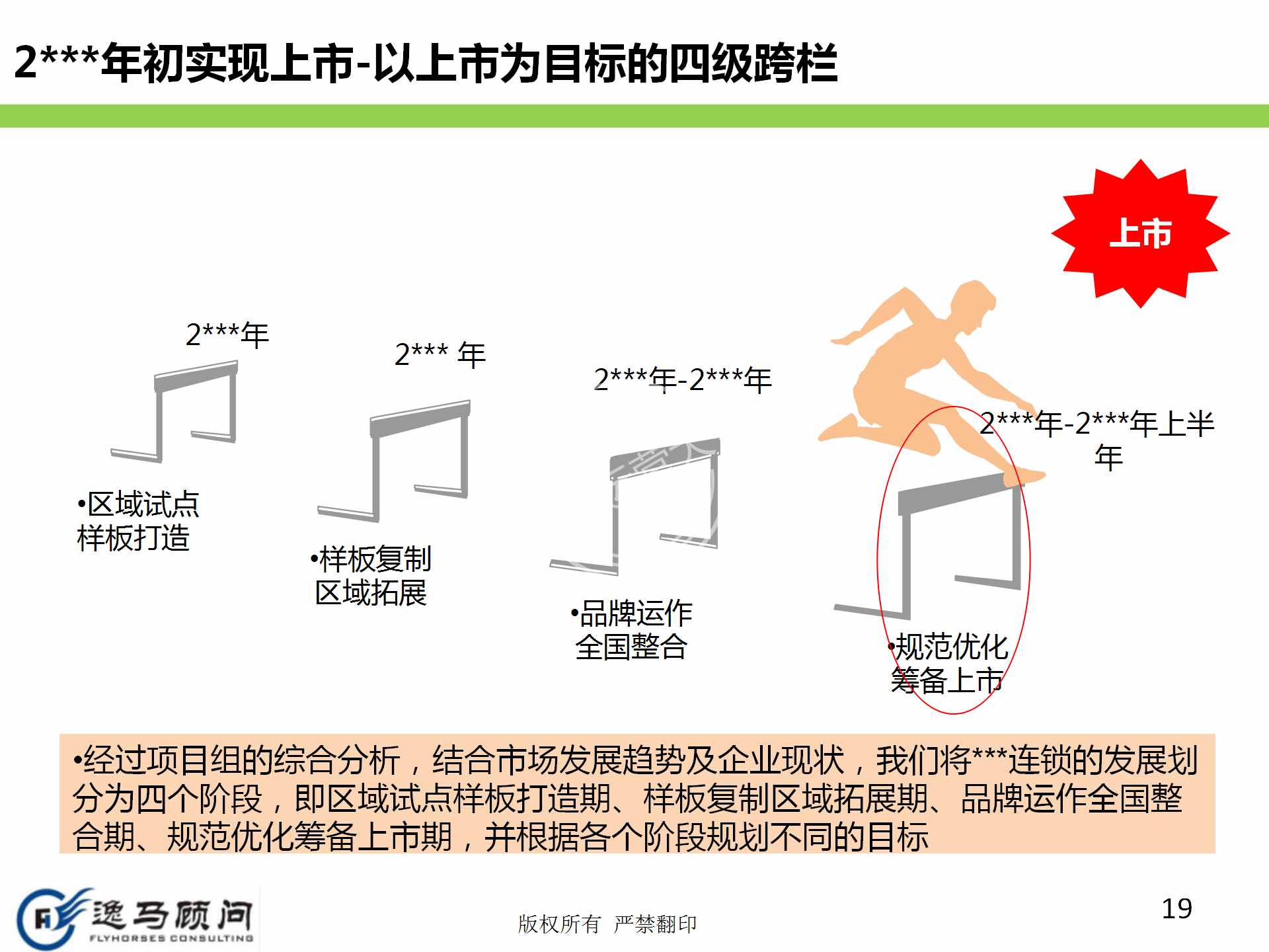 企业发展战略规划有哪些方面？战略实施规划落地