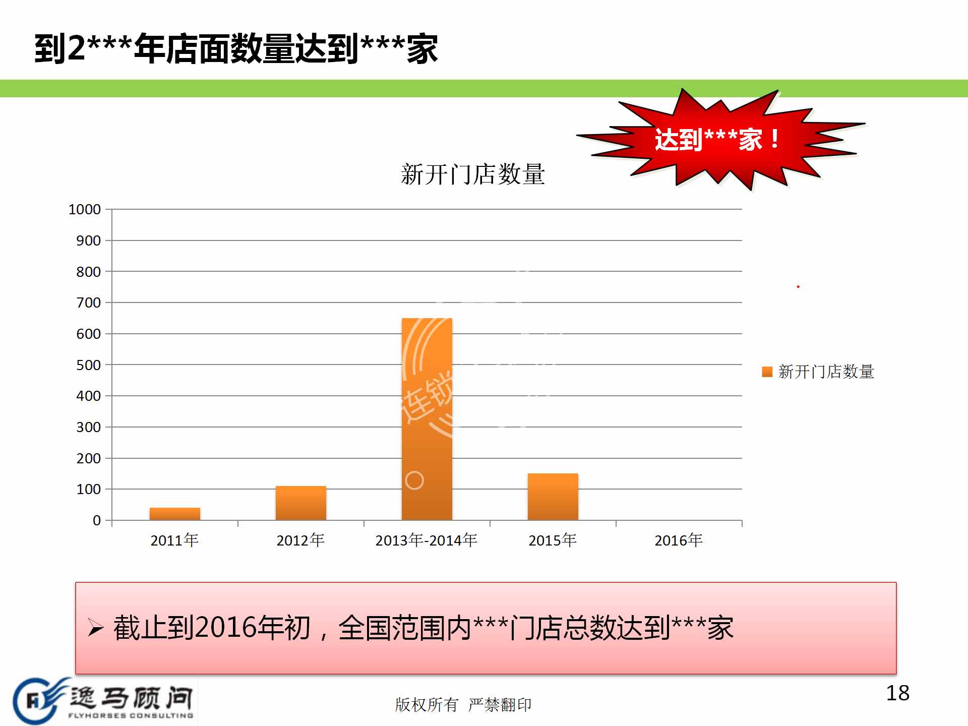 企业发展战略规划有哪些方面？战略实施规划落地